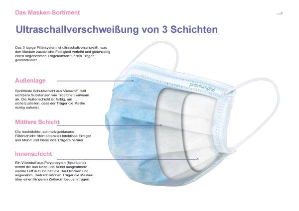 Mundschutz 3-lagig mit Ohrenschlaufen
