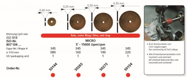 SIDIA Sinterdiamantscheibe MICRO in 4 verschiedenen Durchmessern erhältlich